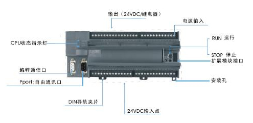 CTSC-100系列