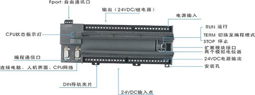 CTSC-200系列